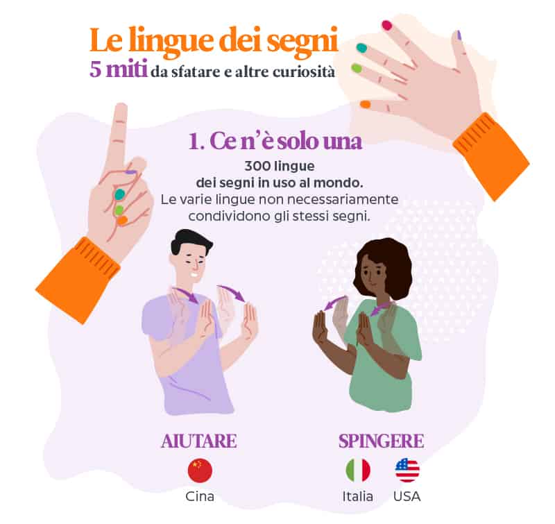 Le lingue dei segni 5 miti da sfatare in un'infografica